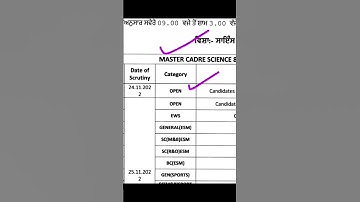#Shorts #Youtube shorts ||Master Cadre Science 4161 Posts Scrutiny Schedule and Cut off