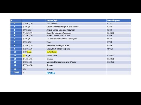 CPSC 2232 Data Structures --- OnlineGDB Example 1
