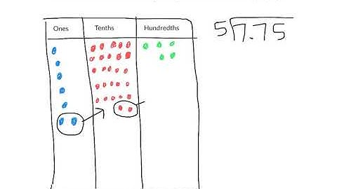 5th Grade Math in Focus: 9.3 - Dividing Decimals