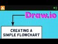 Creating a Simple Flowchart in Diagrams.net (Draw.io) Tutorial