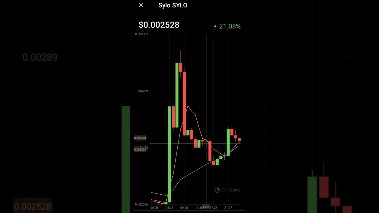 sylo crypto news