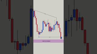 Daily analysis#trading#treader#forex#money#motivation#motivational#learning#trending#explore#shorts