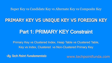 PRIMARY KEY vs UNIQUE KEY vs FOREIGN KEY - Part 1 | PRIMARY KEY CONSTRAINT | KEY vs INDEX