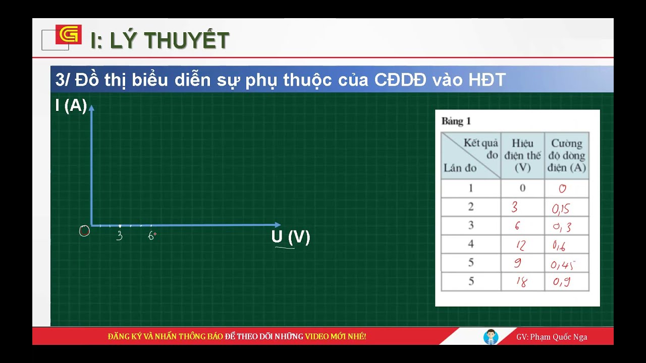 Cách vẽ Cách vẽ đồ thị vật lý 7 một cách chính xác và dễ hiểu