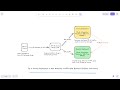 Canary Deployment in AWS API Gateway (Simple Demo with Mock Integration)