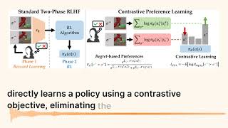 Say Goodbye to RL: Contrastive Preference Learning Explained!