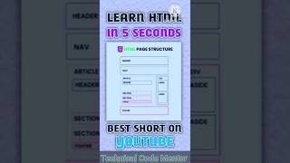 python tutorial | Html Tags | Html Tutorial For Beginners | python for beginners | #python #shorts