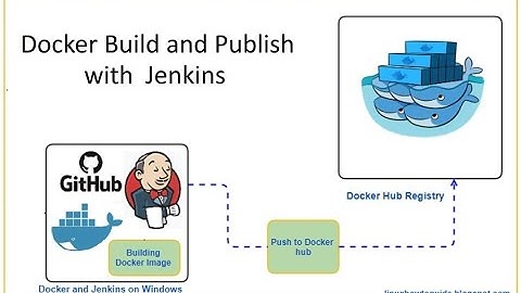 Jenkins - Docker build and publish -1