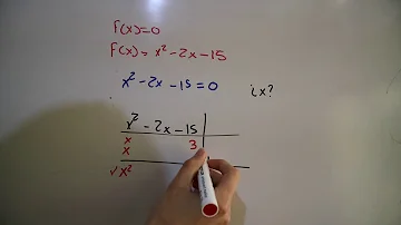 ¿Cómo calcular el eje de las abscisas?