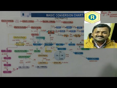 Aliphatic Conversion Chart
