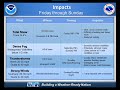 NWS Weather Briefing for December 22, 2016