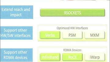 RSOCKETS: RDMA for Dummies