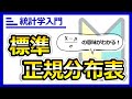 必見！標準正規分布表の見方が面白いほどよくわかる解説！