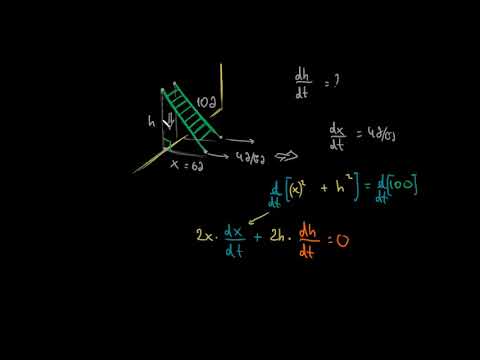 დაკავშირებული სიჩქარეები: ვარდნადი კიბე