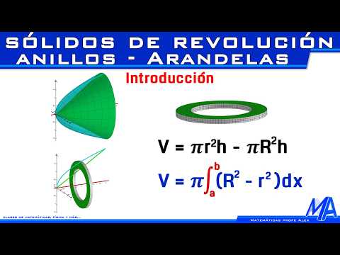 Solids of revolution | Method of Rings or Washers | Introduction