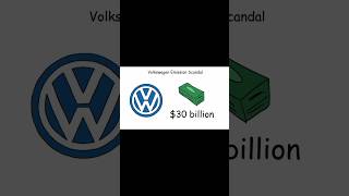 Biggest Financial Scandal You Never Know 😳