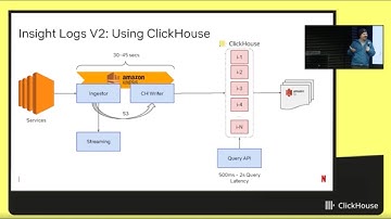 ClickHouse at Netflix: Petabyte-Scale Log Storage for Microservices