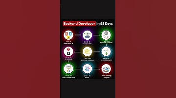 Backend Developer Roadmap IN 95 Days 2#backenddeveloper