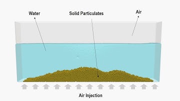 3-Phase SPH-DEM Coupled Simulation (Self Leveling)