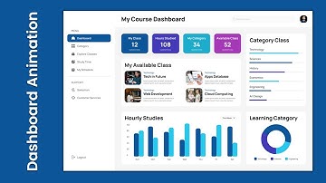 Knowledge Portal Dashboard Animation l Motion Graphic #dashboardanimation #portal