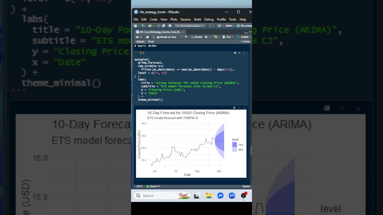 Trend Forecast: LifeStrategy Income Fund
