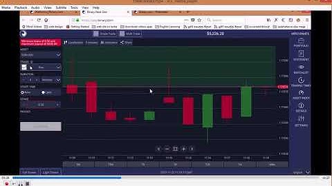Binary com Trading Platforms Introduction