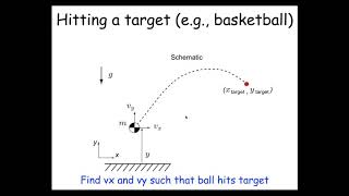 Robotics Lec10: Boundary value problem-Launching projectile to hit a target  (Fall 2020)