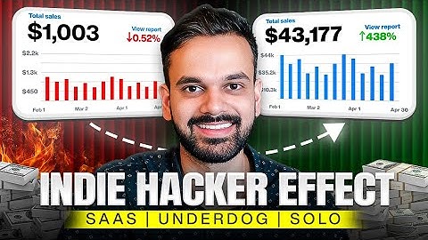 How He Got His FIRST Customer in 2 Hours After Launch | SaaS | IndieHacker | Startups