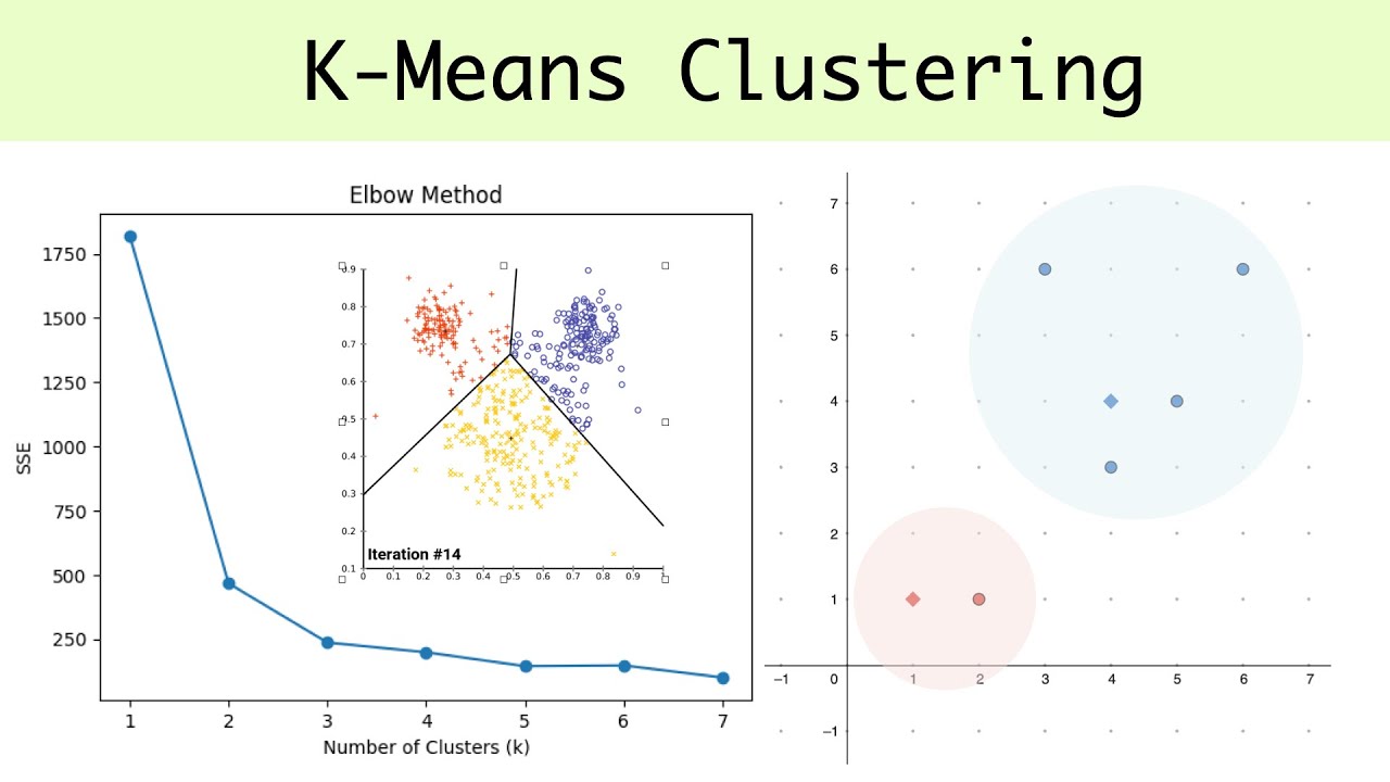 K-Means Clustering - Machine Learning - Elbow Method - Example Problem - Python Code