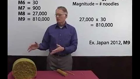 Earthquake Magnitude: Using pasta to understand magnitudes