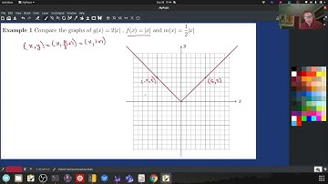 College Algebra 2.7 Graphing Techniques