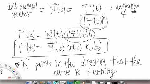 Curvature | Overview pt 2 | Multivariable Calculus for Sci & Eng | Griti