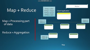 MapReduce - Cloud computing assignment