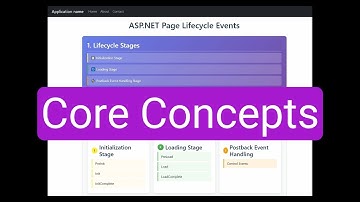 ASP.NET - Web Forms. Tutorial Core Concepts