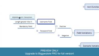 Mind Mapping for Software Testing and Development (PREVIEW) screenshot 1