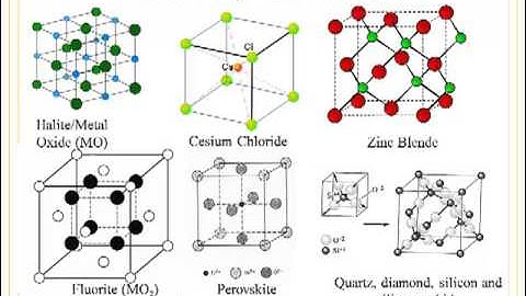 MATE 210 Topic 3: Material Structures Part 5