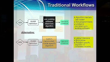 NIMBLE: Programming Algorithms for Statistical Models