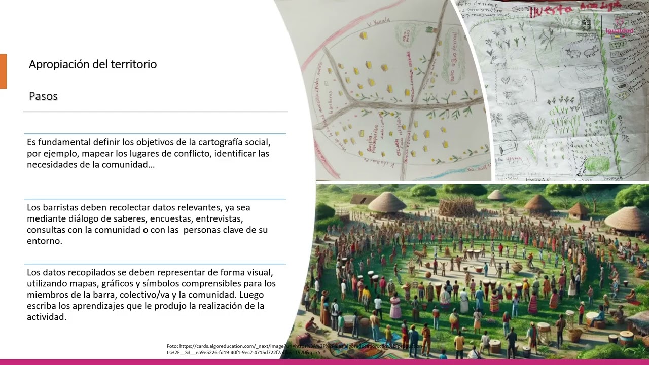 Actividad Unidad 1 módulo 4 Apropiación del territorio