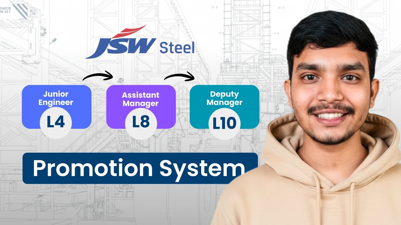 Work Promotion Systems Engineer JSW Steel Promotion System for Engineers | DAT/DET, GET | Manish Mahato ...