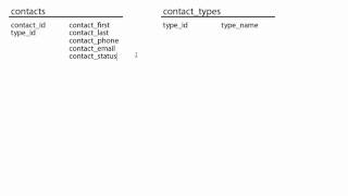 Intro to Web Databases | Lesson 5 - Creating the databse sketch Wealth
