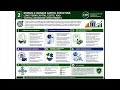 CTP 2 Manage capital structure, manage costs of long-term capital