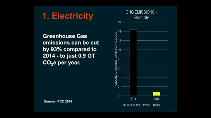 The Pivotal Role of Algae | Charles Greene | Energ...