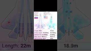 Russia vs USA FIGHTER PLANES  #shortsvideo #shorts
