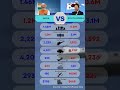 🇮🇳 India vs 🇰🇷 South Korea - Military Power Comparison 2025 #india #southkorea #militarypower