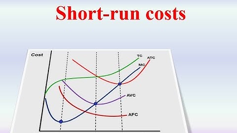Short-run costs | A Level Economics