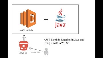How to create AWS Lambda function in Java and use it with AWS S3.