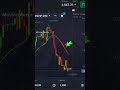 Moving Average и Stochastic 🔥  #торговля_на_опционах  #обучениеторговли  #инвестиции  #криптовалюта