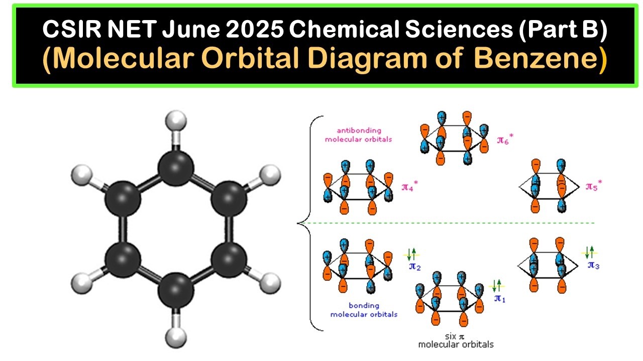 homo-lumo-molecular-orbital-diagram-of-benzene-csir-net-june-2025