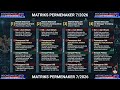 MATRIK PERMENAKER 7 TH 2026, #IndonesianSecurity