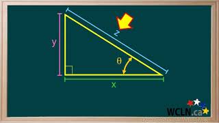 WCLN - Ratio Identities